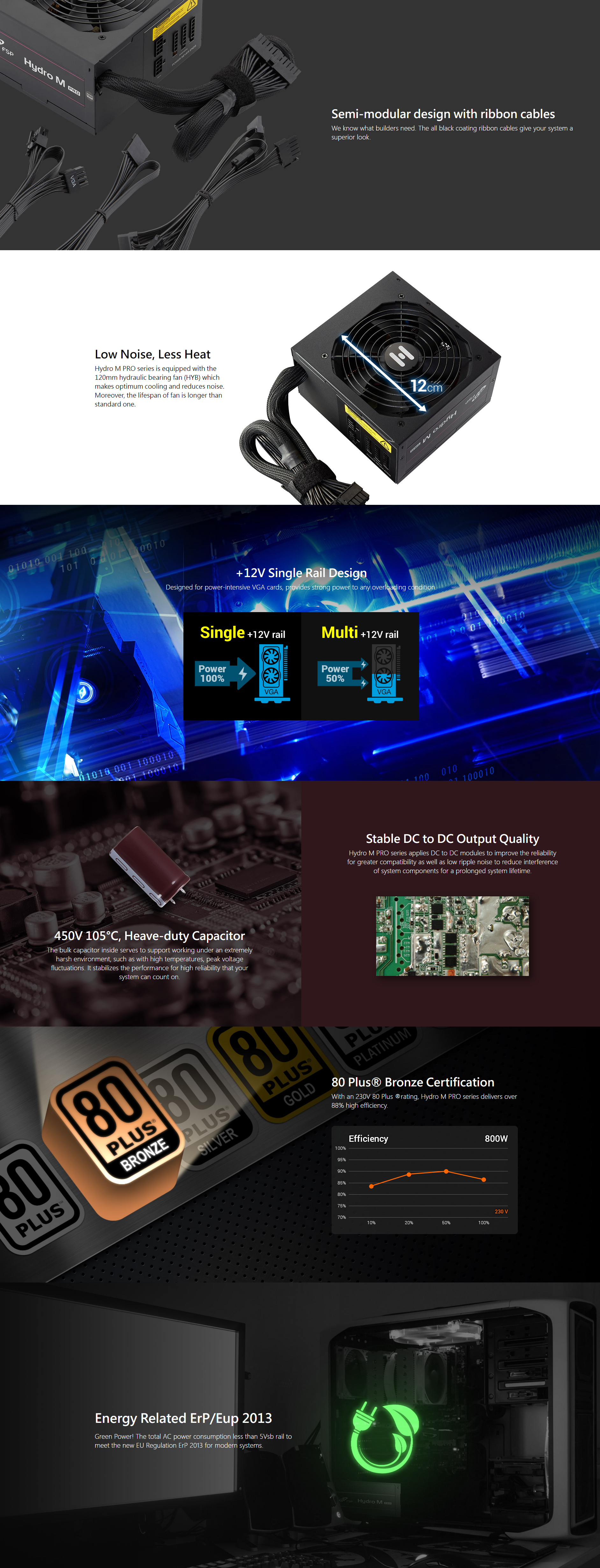 A large marketing image providing additional information about the product FSP Hydro M PRO 800W Bronze PCIe 5.0 ATX Semi-Modular PSU - Additional alt info not provided